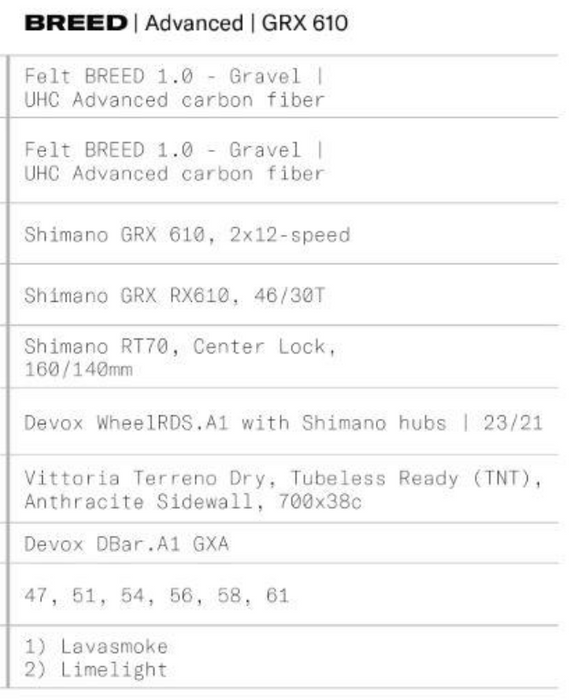 BREED Advanced GRX 610